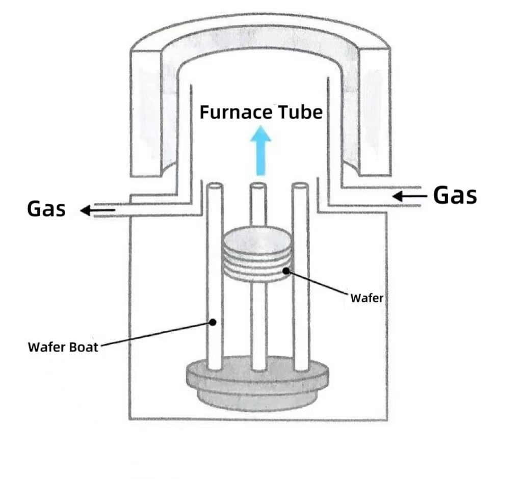 Зошто вертикалните печки станаа главен избор?