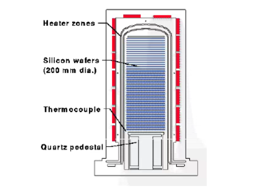 Силиконски карбид нафора: „невидливите чувари на наполитанки“ во полупроводници